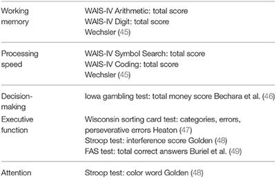 Cognition in Recent Suicide Attempts: Altered Executive Function